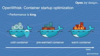 Celebrity Apache OpenWhisk by Animesh Singh and John Zaccone Profile