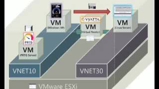 Virtual Router test for oDesk