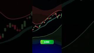 Powerful Forex AI Trading Indicators for Smarter Trades - AI Forex Trading #aitrading #aiforex