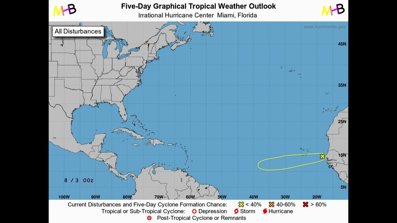 2024 NHC Hypothetical Hurricane Season YouTube