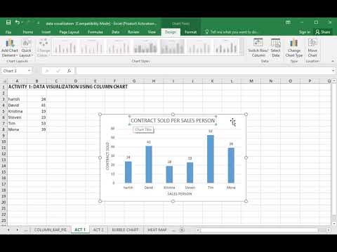 DATA VISUALIZATION USING COLUMN BAR