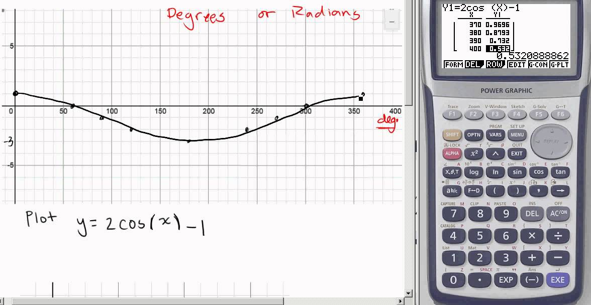 yr 12 graphing trig equations with graphics - YouTube