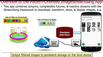 Overview of the Java Parallel ImageStreamGang Case Study