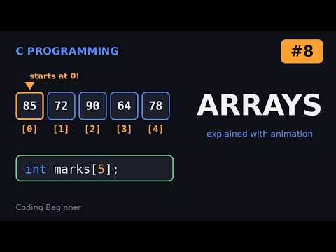 C Programming for Beginners #8: Arrays