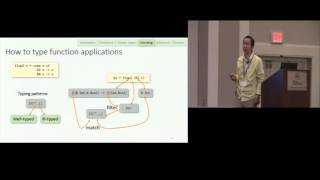 Principal Type Inference for GADTS