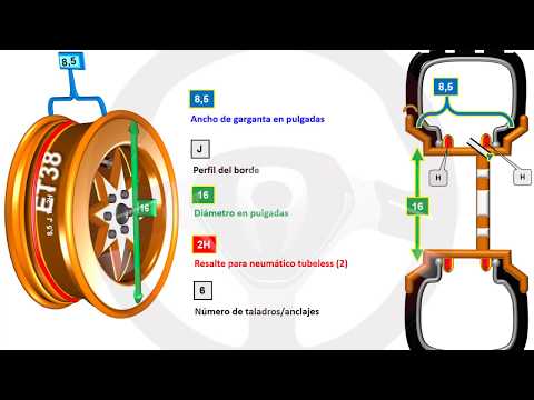 ruedas INTRODUCCIÓN A LA TECNOLOGÍA DEL AUTOMÓVIL - Módulo 9 (5/21)