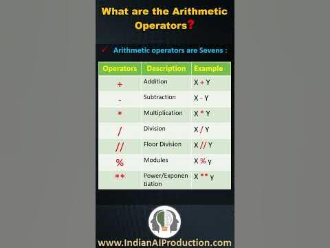 #11 What are the Arithmetic Operators | Python Interview Questions and ...