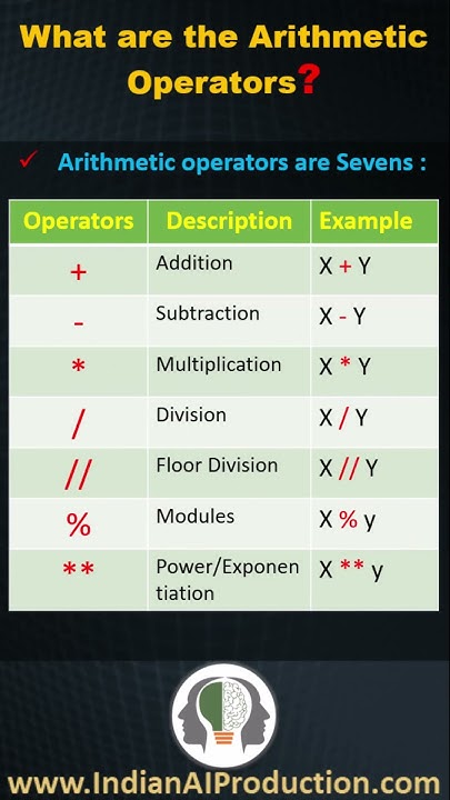 #11 What are the Arithmetic Operators | Python Interview Questions and ...