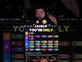 How to get into ANY M+ key in WoW #wow #gaming #worldofwarcraft #gamers #mythicplus #videogames