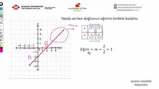 29 -  doğrunun Eğimi