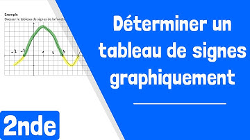 Comment déterminer un tableau de signes graphiquement ?