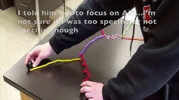 Feynman Diagrams Video