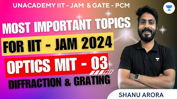 Most Important Topics for IIT JAM 2024 | MIT - 03 Polarization PYQ