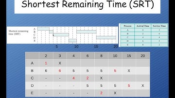 os c07 scheduling 08