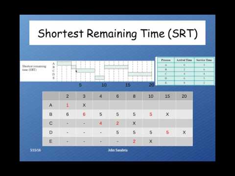 os c07 scheduling 08