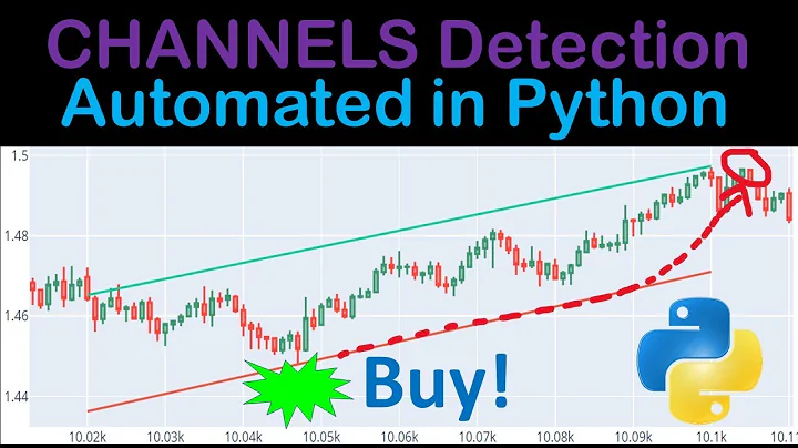 Price Trend Channels Automated In Python