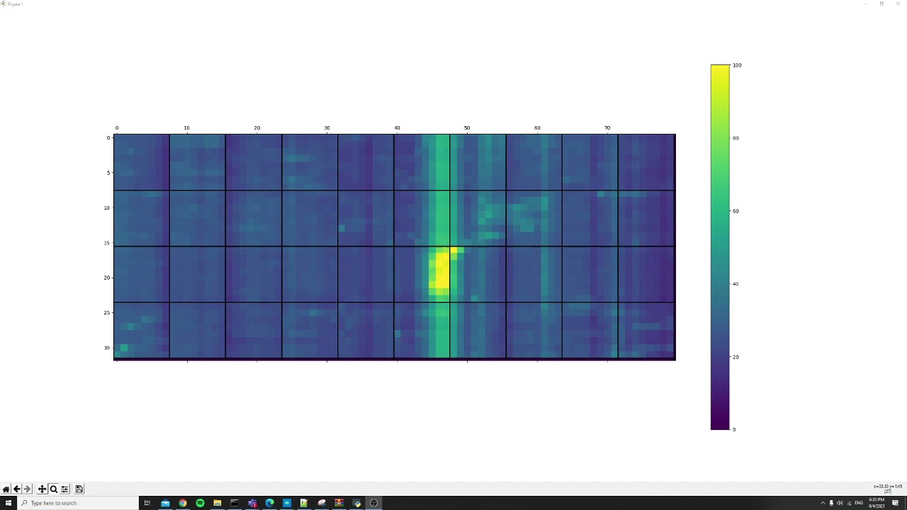 Pressure Sensor Matrix Mat