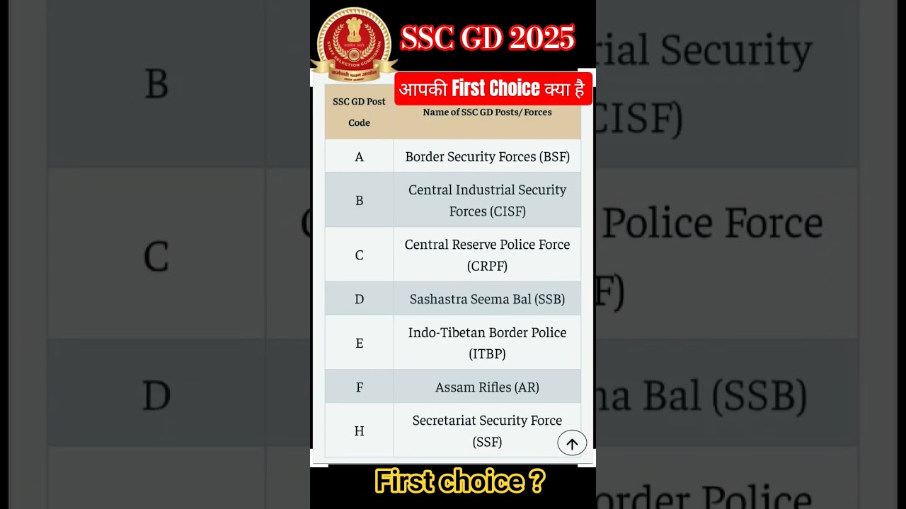 ssc gd choice preference 