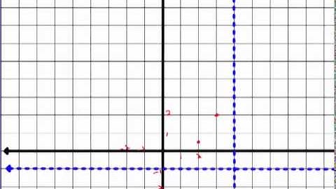 Algebra 2 Chapter 8 Section 2 - Graphing Rational Expressions Lecture Video