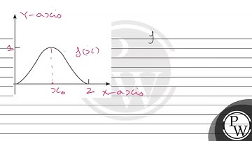The accompanying figure shows the graph of a function \( f(x) \) with domain \( [0,2] \) and ran...