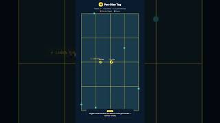Pac-Man Tag 👾 PE Game Explained in 40 Seconds #shorts #pegames #physed