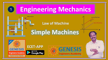 Law of Machines| Simple Machines | Lifting Machines