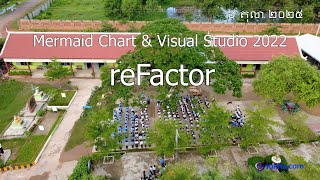 Cse 301 Mermaid Chart បរកនង Visual Studio, គស Flowchart បរ Ai, Refactor