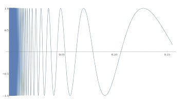 Topologist Sine Curve