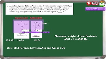 GATE 2019 Answer key of  Biochemistry ( XL)