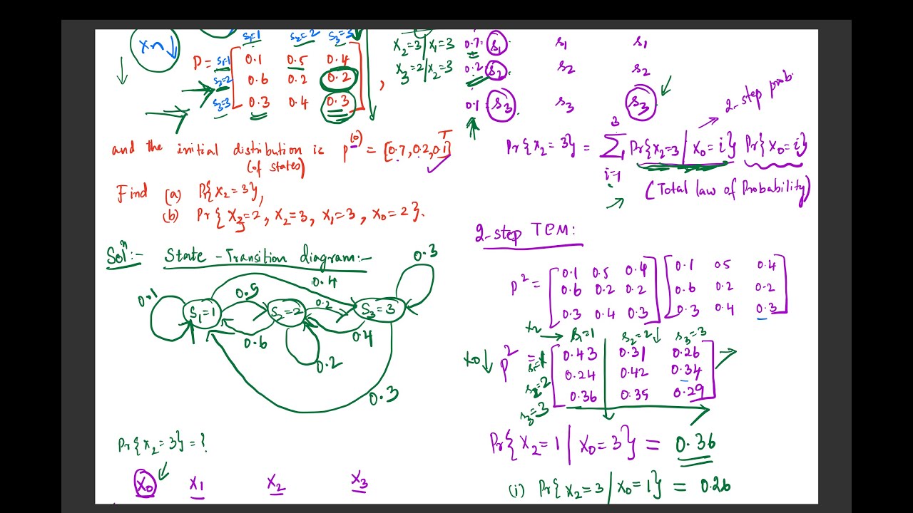 TA Session 11 - Discrete Time Markov Chains and Applications
