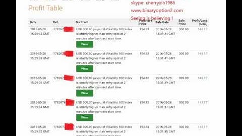 binary option strategy: Earn $5000 +  in 1 hour on binary trading (2016-May-28)