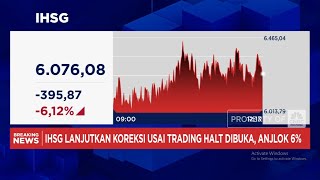 Trading Halt Dibuka, IHSG Kembali Anjlok Lebih Dari 6%