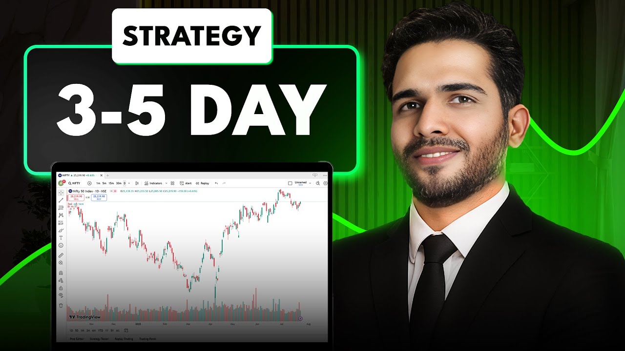 The 3–5 Day Strategy Explained Swing Trading Case Study !