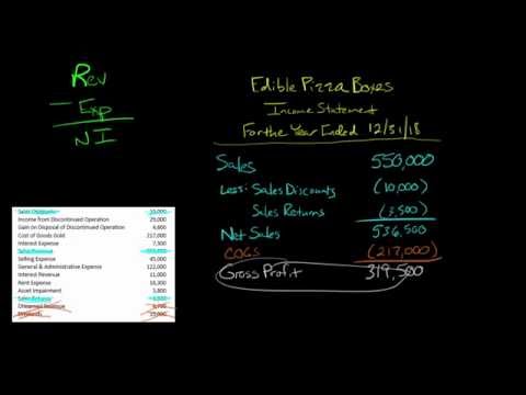 in developing the pro forma income statement, we follow four important steps: