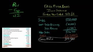 How to Make a Multistep Income Statement