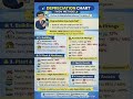 Depreciation Chart (WDV Method) Full Explained 🔥 | Rates Yaad Karna Ab Easy! #cainter #caintermay26