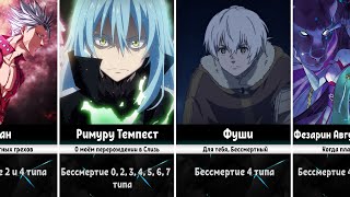 Бессмертные персонажи в Аниме/Манге/Ранобе (Ч.1)