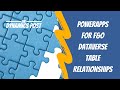Powerapps Table Relationships using virtual entities in Finance and Operations