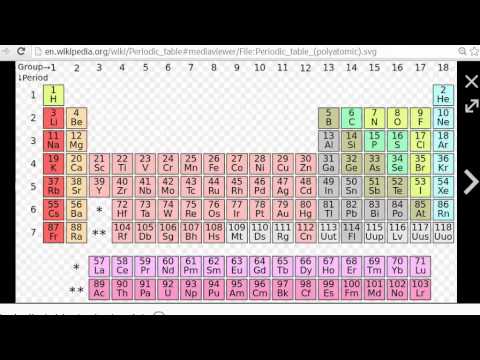 song periodic wiki table YouTube table Lv  Uuo Uus (periodic song)