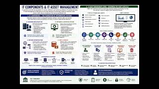 CISA Domain 4 – Information Systems Operations and Business Resilience 1