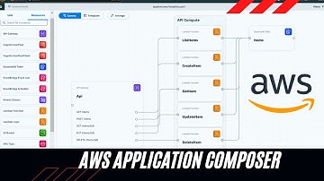 AWS Application Composer- Build Great Apps