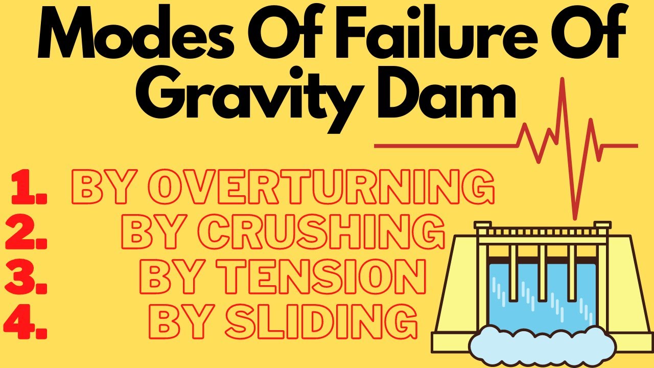 Modes Of Failure Of Gravity Dam Irrigation Engineering YouTube