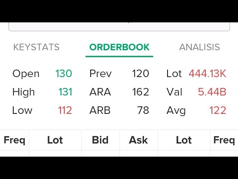 BSJP saham TRON cuan dalam 2 detik