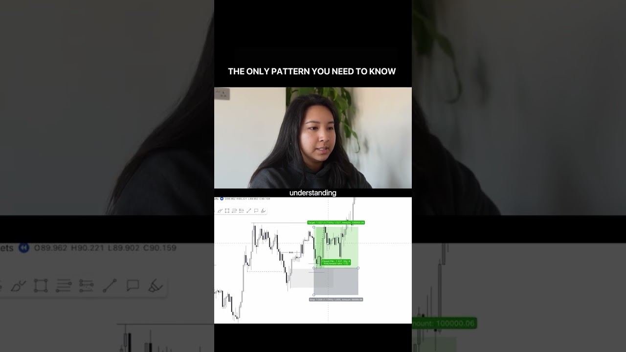 This pattern literally changed my trading... 🚀
