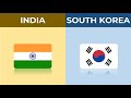 Time in India and in South Korea 🤨😱🤯😄
