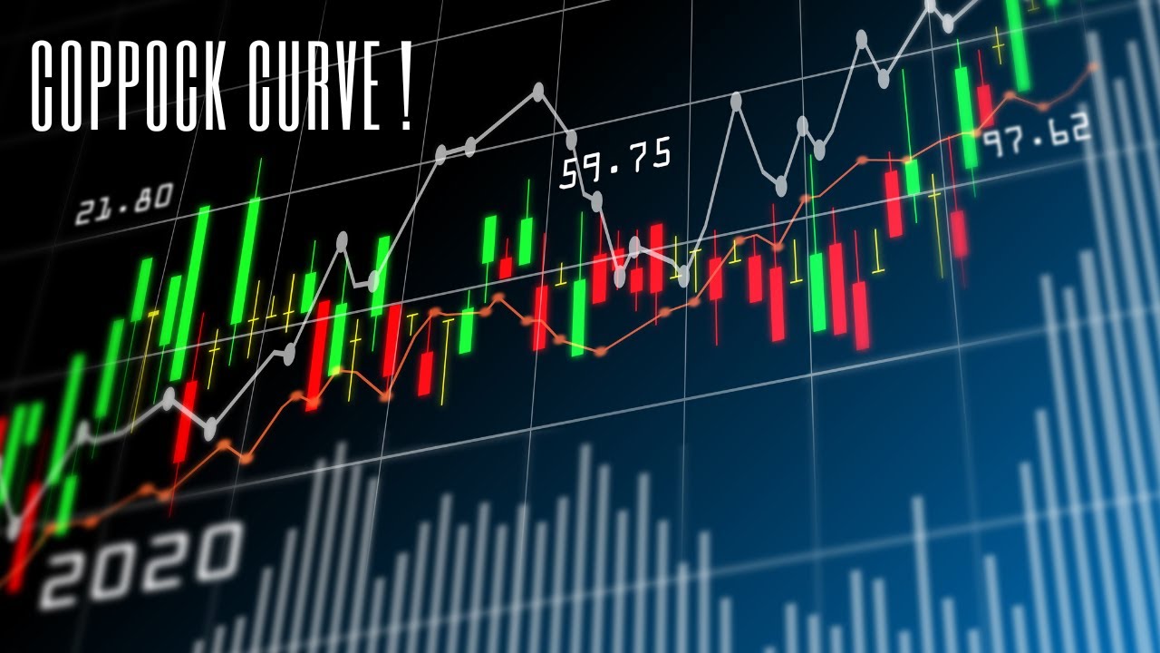Coppock Curve Indicator. 
