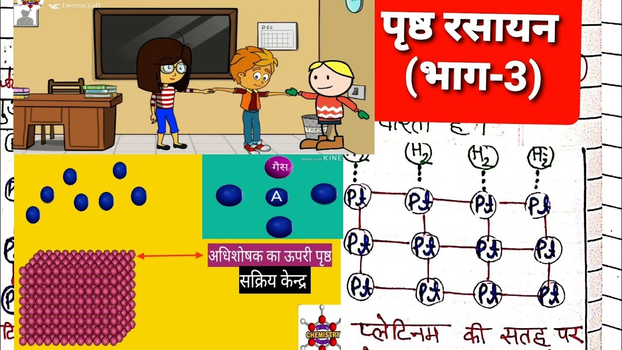 अधिशोषण की क्रिया विधि एनिमेशन से Mechanism of Adsorption animation