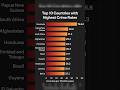 Crime rates in the world #shorts