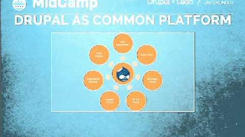 Drupal + Lean: Leveraging Drupal to Jumpstart Your Startup