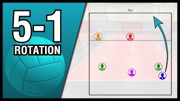 Volleyball Rotations 5-1
